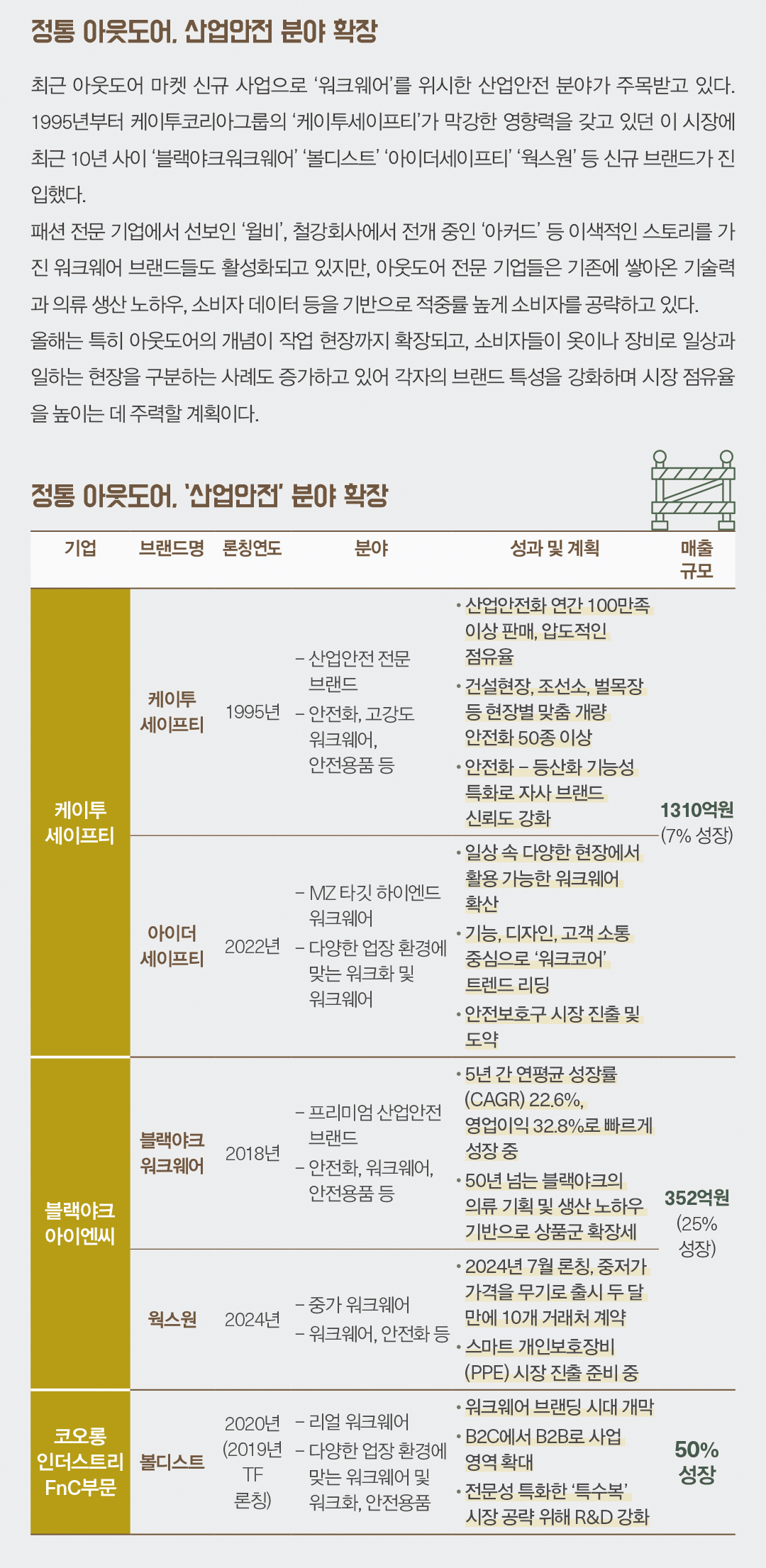 [아웃도어마켓 ➋] 블랙야크 · 밀레 등 해외 & 신규 ‘영토 확장’ 2034-Image